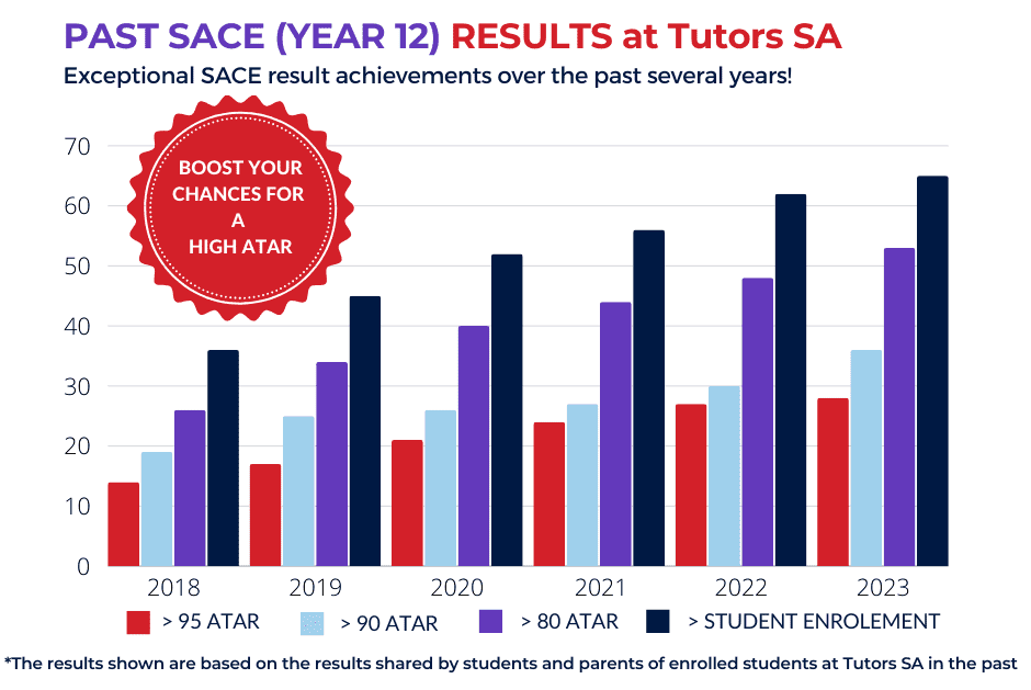 Sace Stage 2 Mock Exams: